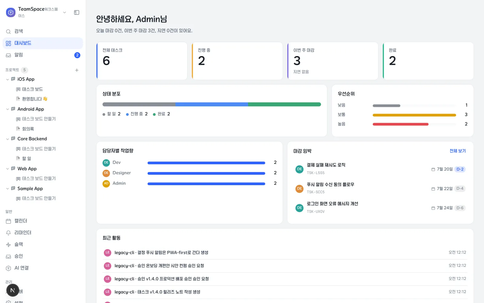 TeamSpace 대시보드. 태스크 수, 상태 분포, 담당자별 작업량, 마감 임박, 최근 활동이 보인다
